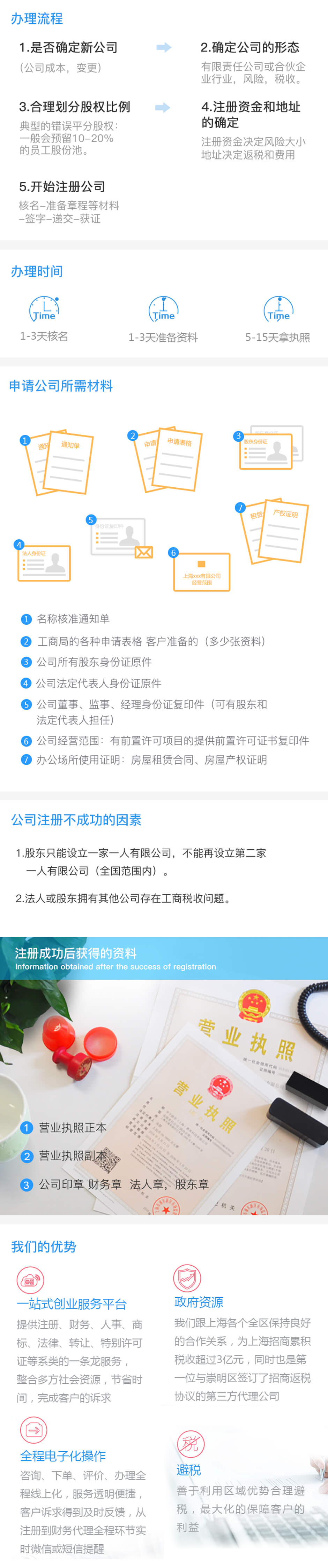 注冊公司辦理流程.png